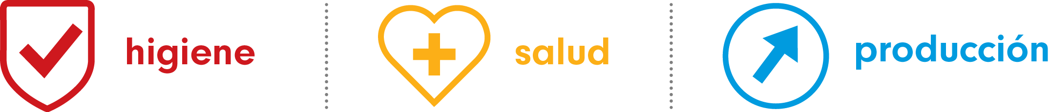 Higiene salud y producción
